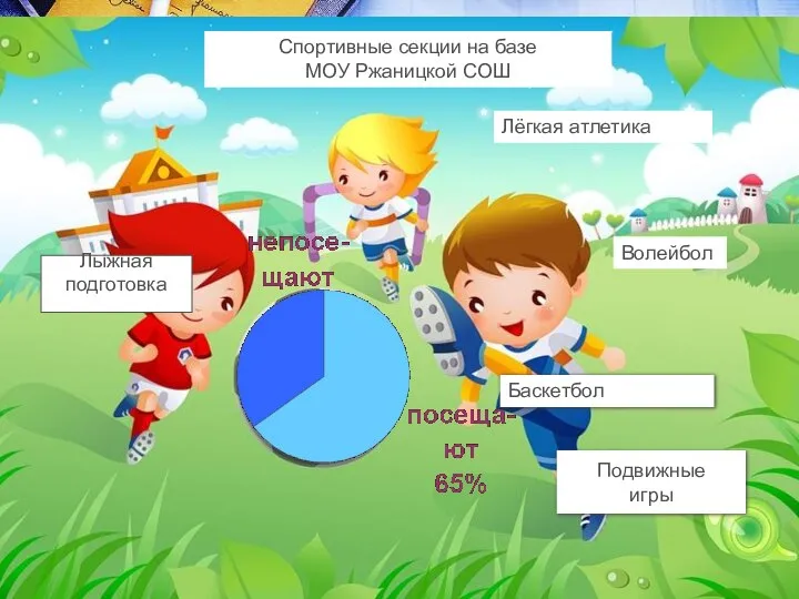 Лыжная подготовка Спортивные секции на базе МОУ Ржаницкой СОШ Лёгкая атлетика Волейбол Баскетбол Подвижные игры