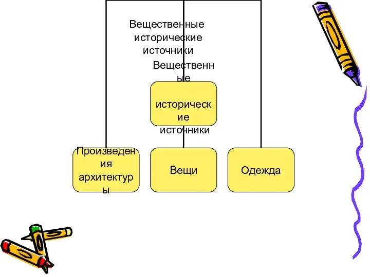 Вещественные исторические источники