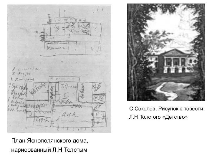 План Яснополянского дома, нарисованный Л.Н.Толстым С.Соколов. Рисунок к повести Л.Н.Толстого «Детство»