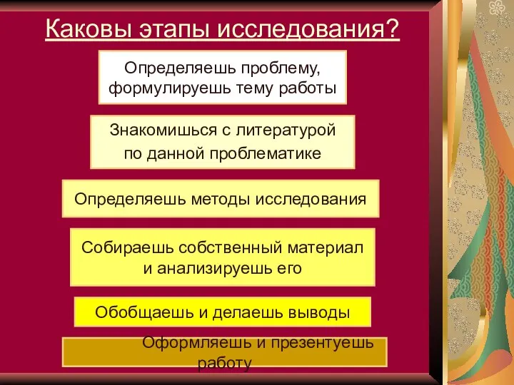 Каковы этапы исследования? Определяешь проблему, формулируешь тему работы Знакомишься с литературой