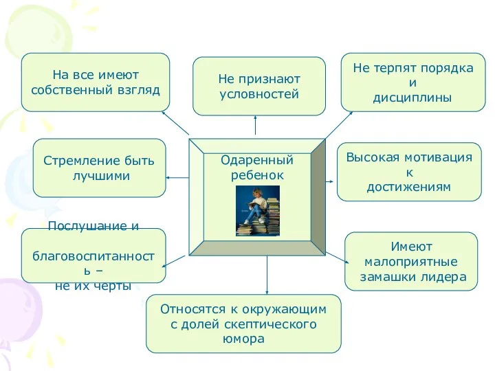 Одаренный ребенок На все имеют собственный взгляд Не признают условностей Стремление