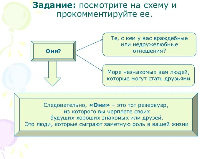 Задание: посмотрите на схему и прокомментируйте ее. Те, с кем у