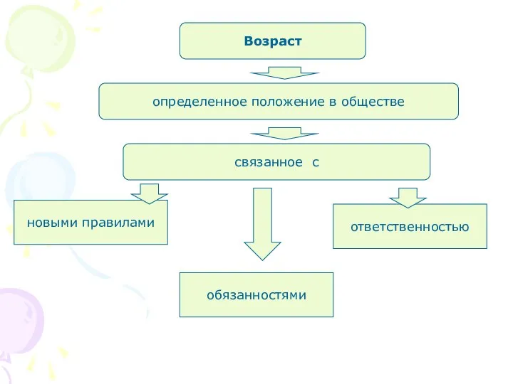 новыми правилами ответственностью