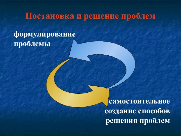 формулирование проблемы самостоятельное создание способов решения проблем Постановка и решение проблем