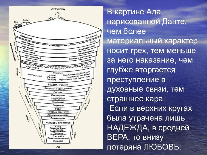 В картине Ада, нарисованной Данте, чем более материальный характер носит грех,