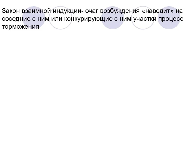 Закон взаимной индукции- очаг возбуждения «наводит» на соседние с ним или