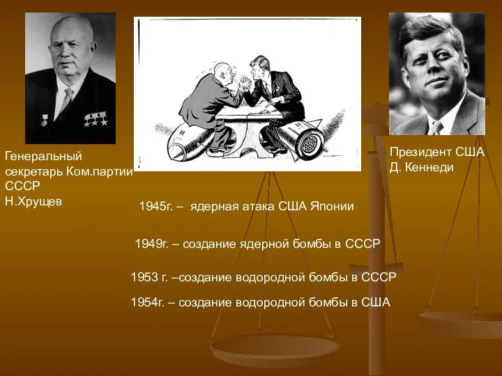 Президент США Д. Кеннеди Генеральный секретарь Ком.партии СССР Н.Хрущев 1945г. –