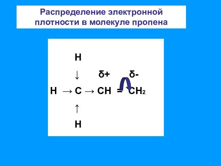 Н ↓ δ+ δ- Н → С → СН = СН2