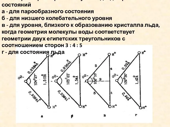 Геометрия и размеры молекулы воды для различных состояний а - для