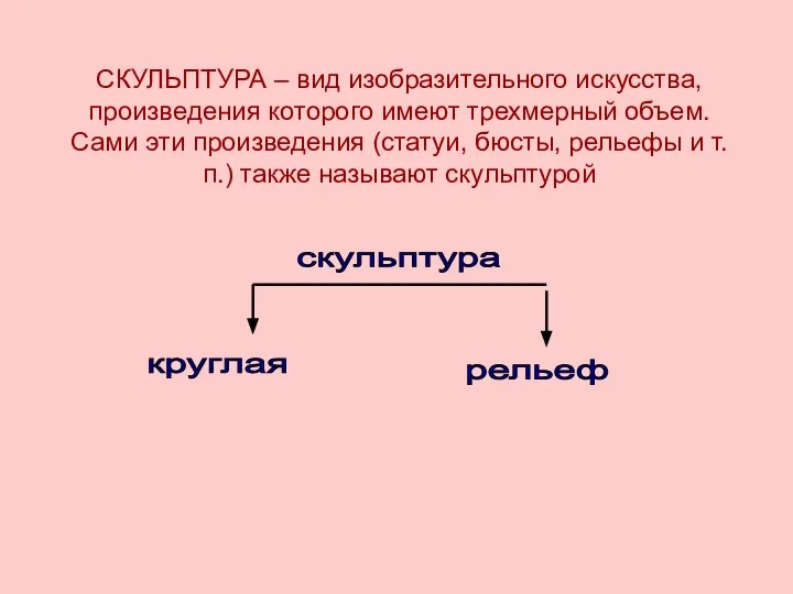 СКУЛЬПТУРА – вид изобразительного искусства, произведения которого имеют трехмерный объем. Сами