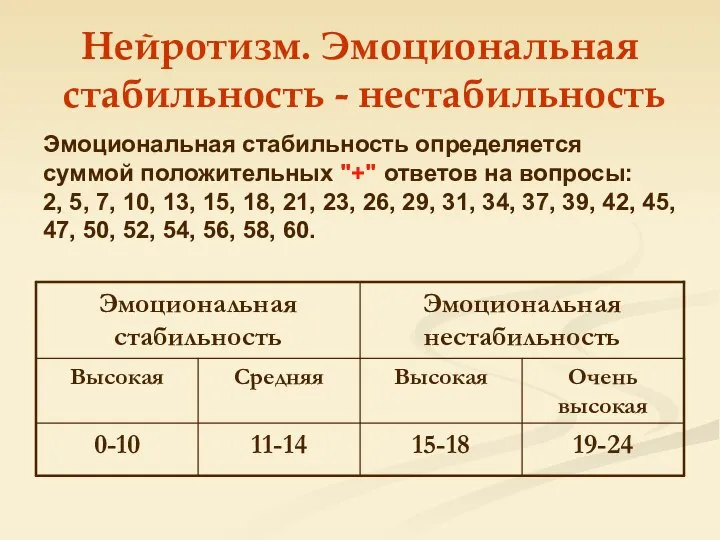 Нейротизм. Эмоциональная стабильность - нестабильность Эмоциональная стабильность определяется суммой положительных "+"