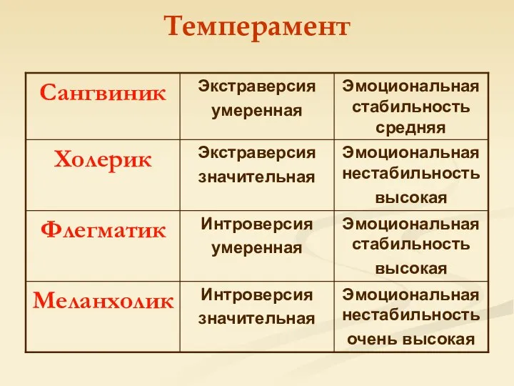 Темперамент