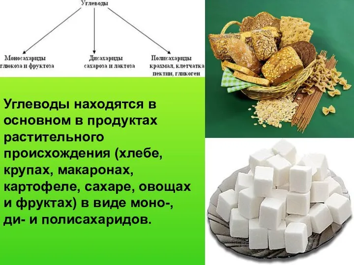 Углеводы находятся в основном в продуктах растительного происхождения (хлебе, крупах, макаронах,