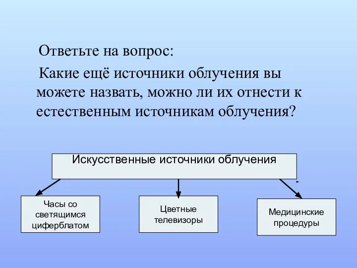 Ответьте на вопрос: Какие ещё источники облучения вы можете назвать, можно