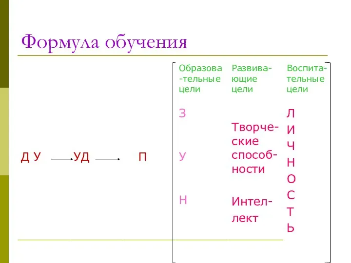 Формула обучения