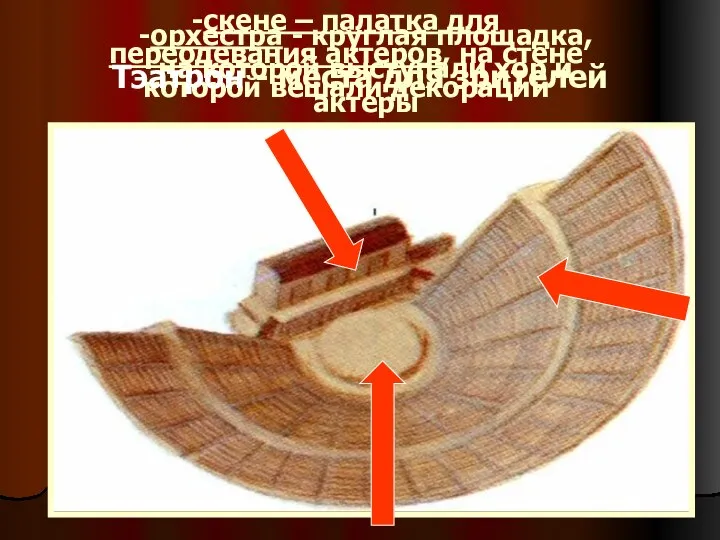 -скене – палатка для переодевания актеров, на стене которой вешали декорации