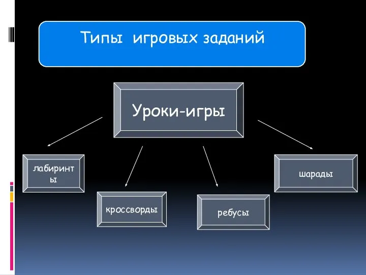 Уроки-игры лабиринты кроссворды ребусы шарады