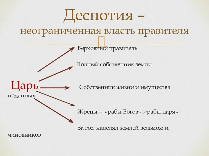 Верховный правитель Полный собственник земли Царь Собственник жизни и имущества поданных