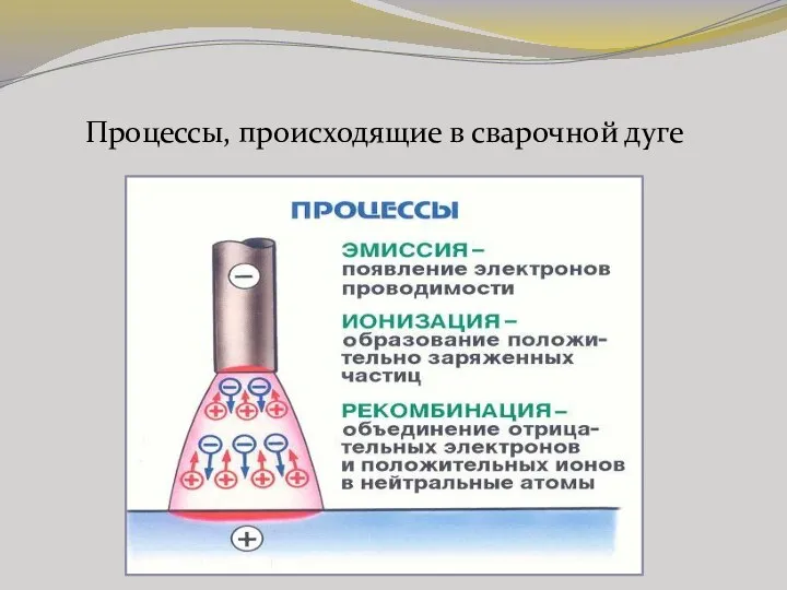 Процессы, происходящие в сварочной дуге