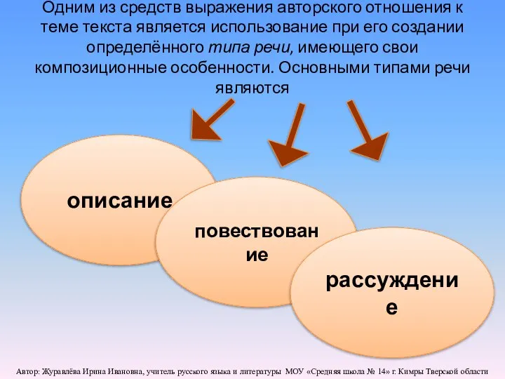 Одним из средств выражения авторского отношения к теме текста является использование