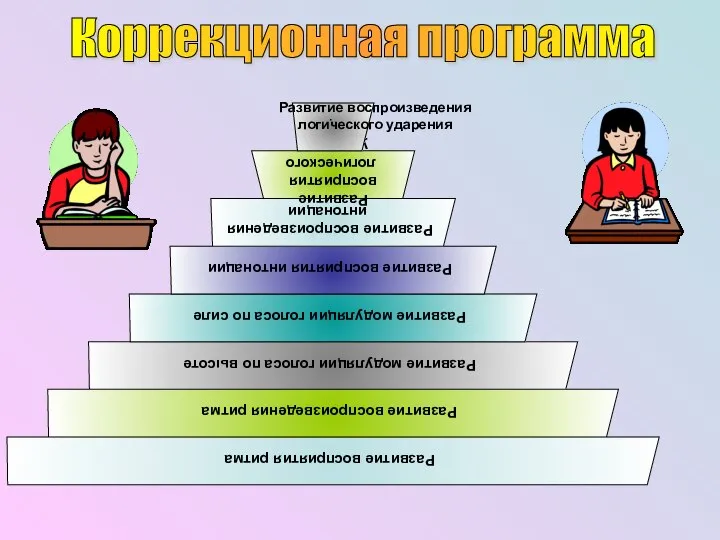 Коррекционная программа Развитие воспроизведения логического ударения