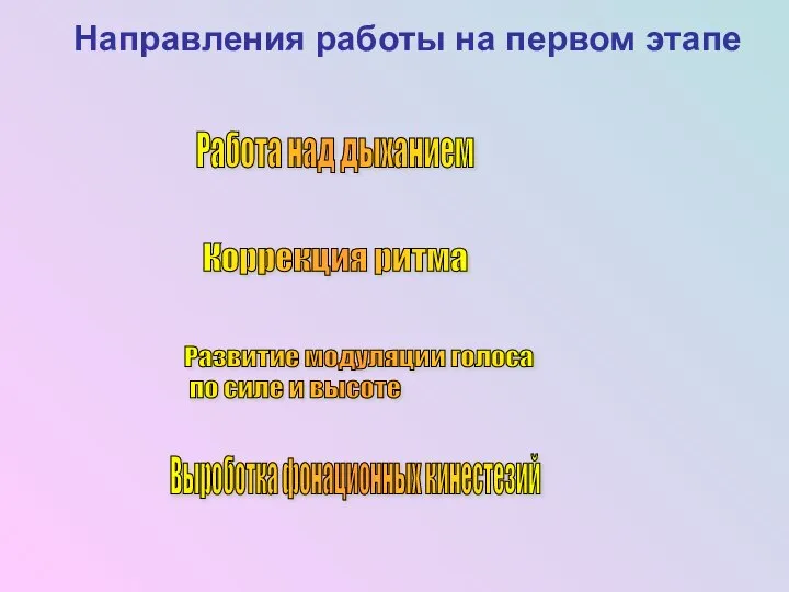 Направления работы на первом этапе Работа над дыханием Выроботка фонационных кинестезий