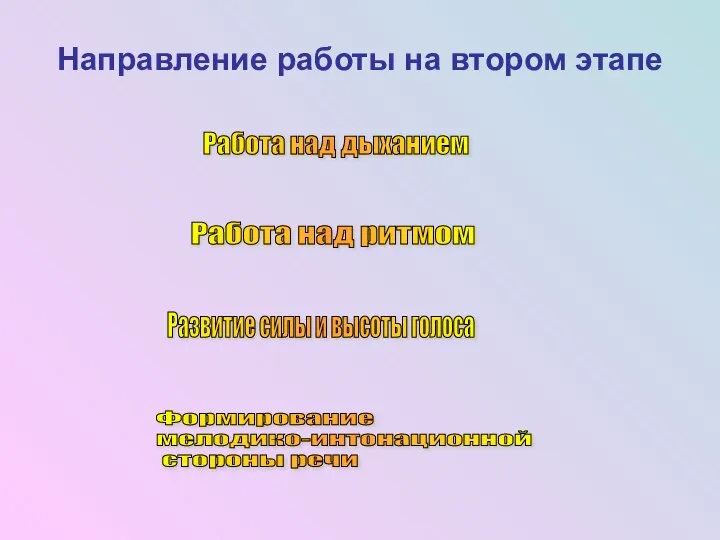 Направление работы на втором этапе Работа над дыханием Работа над ритмом