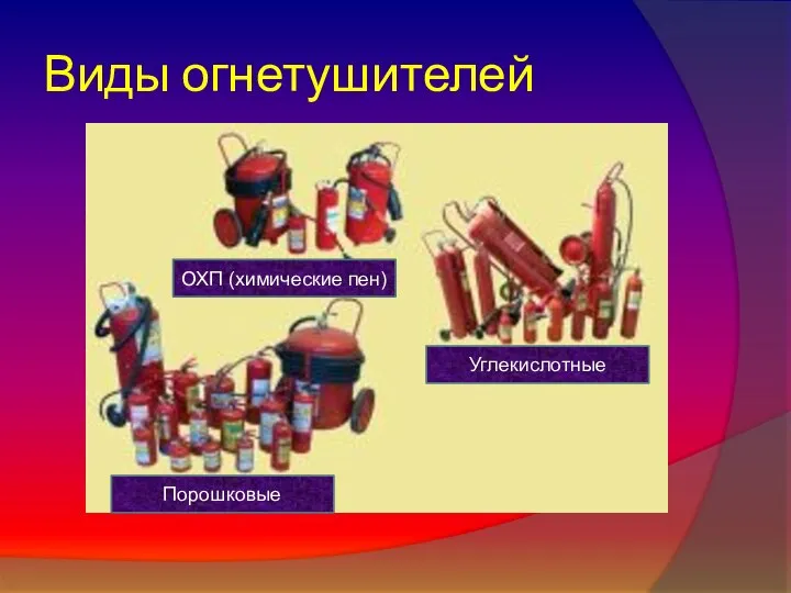 Виды огнетушителей ОХП (химические пен) Углекислотные Порошковые