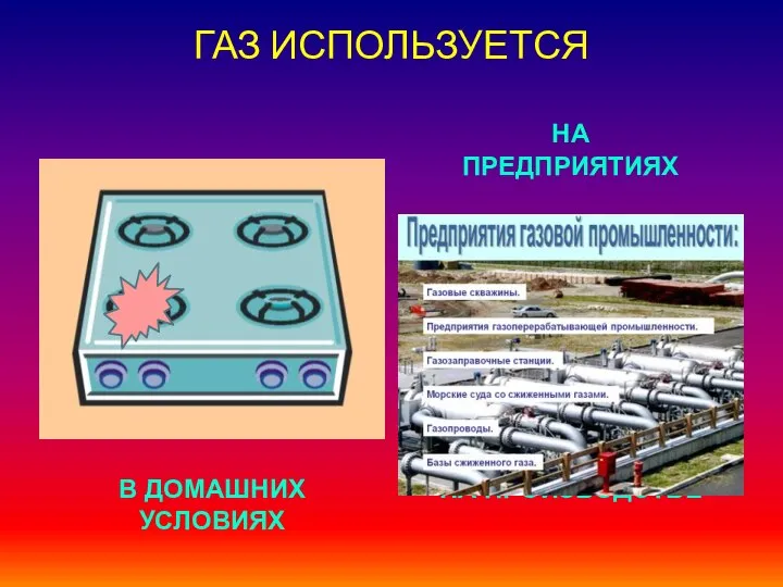 ГАЗ ИСПОЛЬЗУЕТСЯ В ДОМАШНИХ УСЛОВИЯХ НА ПРОИЗВОДСТВЕ НА ПРЕДПРИЯТИЯХ