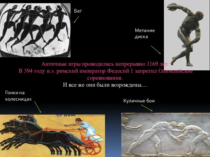 Бег Метание диска Гонки на колесницах Кулачные бои Античные игры проводились