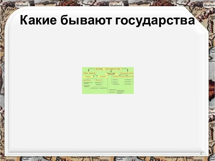 Какие бывают государства