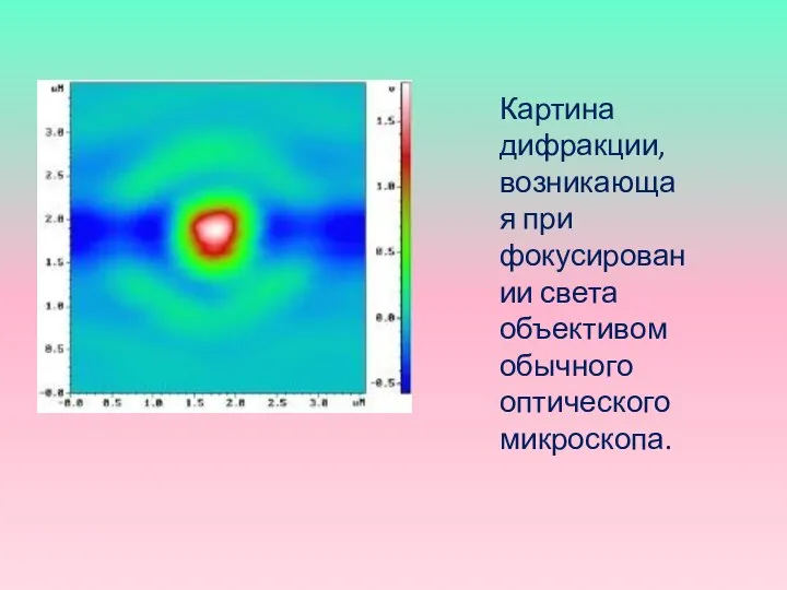 Картина дифракции, возникающая при фокусировании света объективом обычного оптического микроскопа.