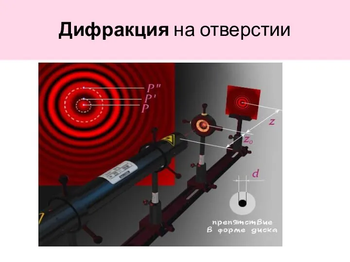 Дифракция на отверстии