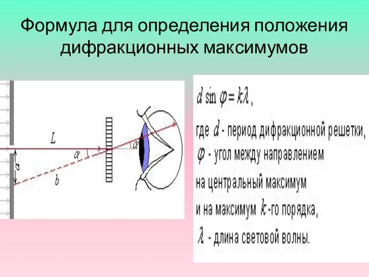 Формула для определения положения дифракционных максимумов