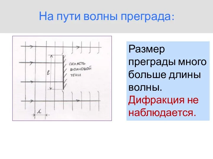 На пути волны преграда: Размер преграды много больше длины волны. Дифракция не наблюдается.