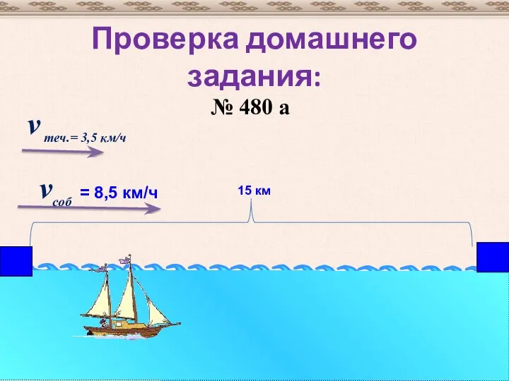 Проверка домашнего задания: № 480 а vсоб = 8,5 км/ч v теч.= 3,5 км/ч 15 км