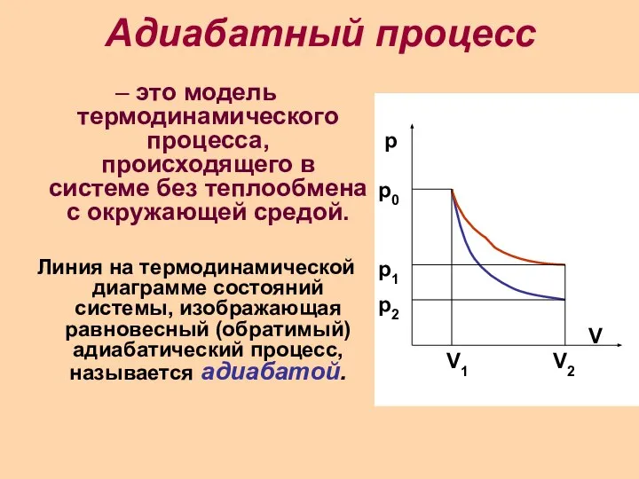 Адиабатный процесс – это модель термодинамического процесса, происходящего в системе без