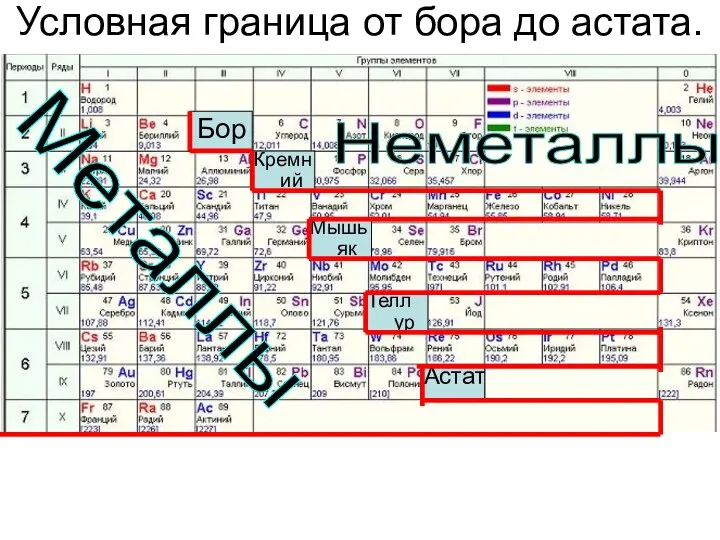 Условная граница от бора до астата. Бор Кремний Мышьяк Теллур Астат Металлы Неметаллы