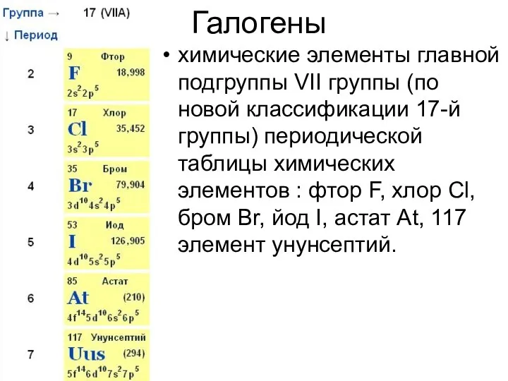 Галогены химические элементы главной подгруппы VII группы (по новой классификации 17-й