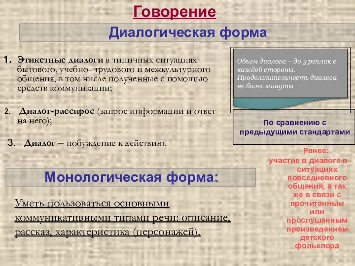 Говорение Монологическая форма: По сравнению с предыдущими стандартами Этикетные диалоги в