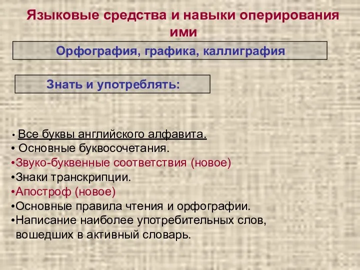 Языковые средства и навыки оперирования ими Орфография, графика, каллиграфия Все буквы