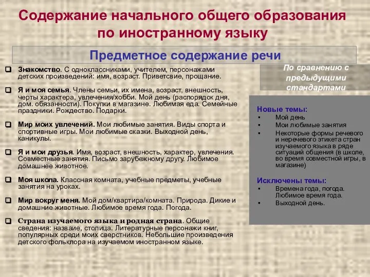 Содержание начального общего образования по иностранному языку Предметное содержание речи По