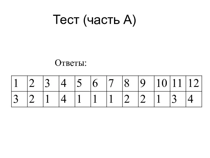 Тест (часть А) Ответы: