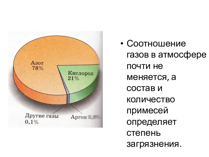 Соотношение газов в атмосфере почти не меняется, а состав и количество примесей определяет степень загрязнения.