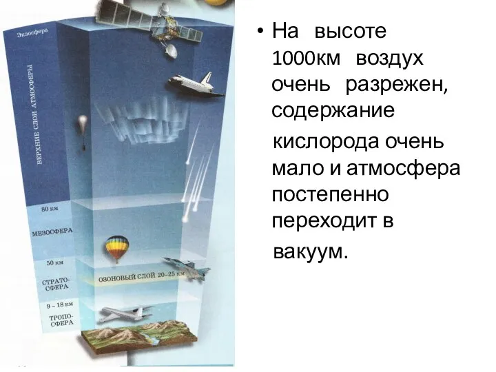 На высоте 1000км воздух очень разрежен, содержание кислорода очень мало и атмосфера постепенно переходит в вакуум.