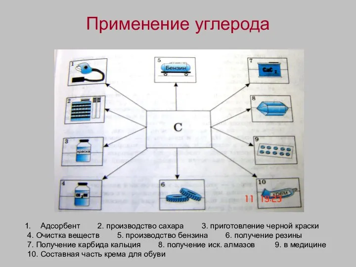 Применение углерода Адсорбент 2. производство сахара 3. приготовление черной краски 4.