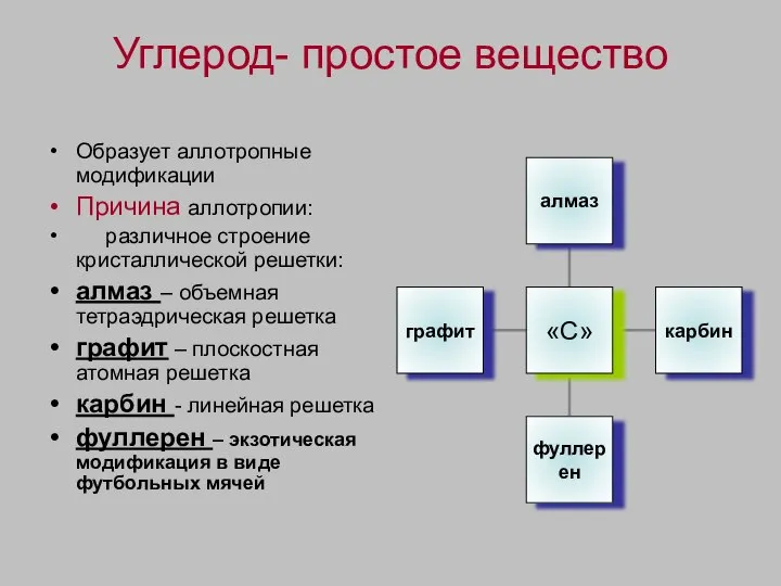 Углерод- простое вещество Образует аллотропные модификации Причина аллотропии: различное строение кристаллической