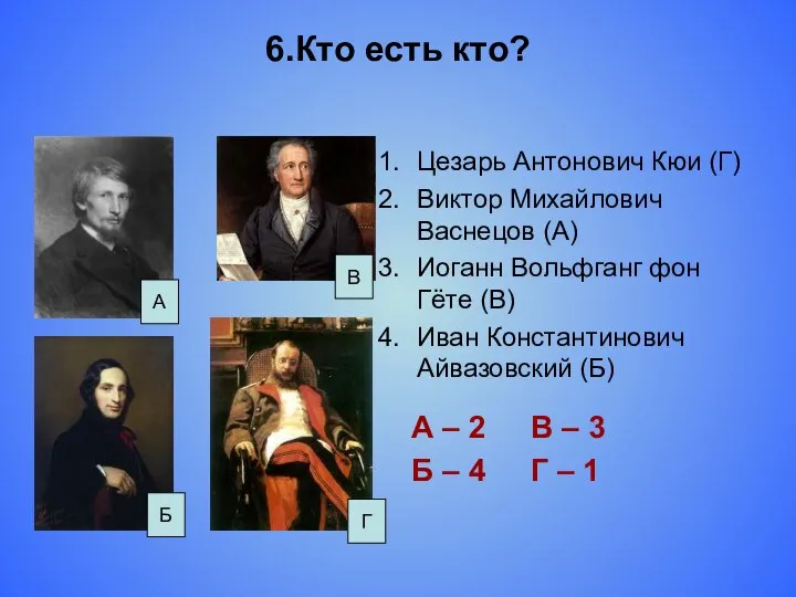 6.Кто есть кто? Цезарь Антонович Кюи (Г) Виктор Михайлович Васнецов (А)