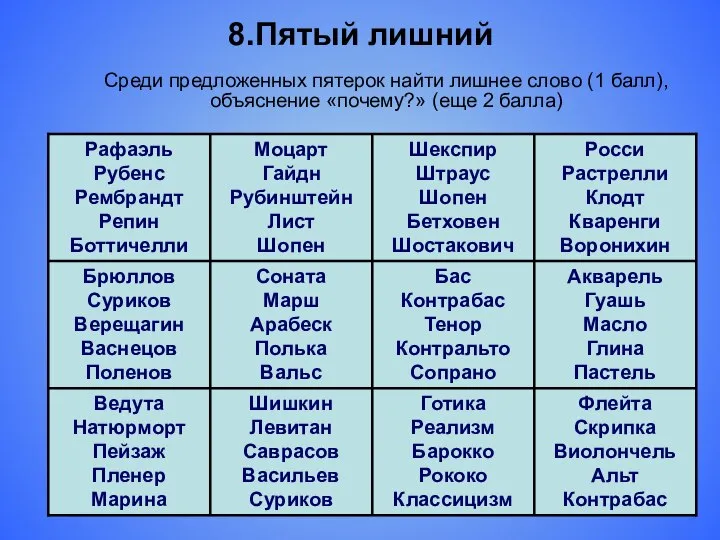 8.Пятый лишний Среди предложенных пятерок найти лишнее слово (1 балл), объяснение «почему?» (еще 2 балла)