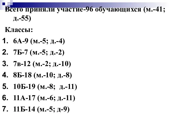 Всего приняли участие-96 обучающихся (м.-41; д.-55) Классы: 6А-9 (м.-5; д.-4) 7Б-7